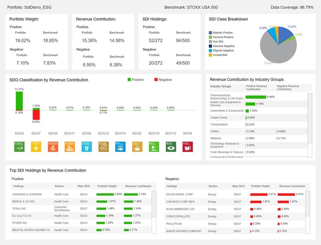 Qontigo, SDI AOP Launch Dashboard Enabling Investors to Assess ...