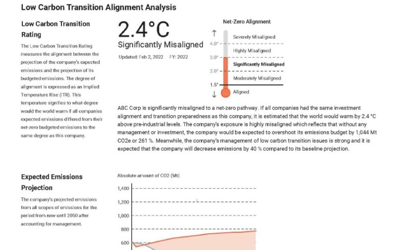 sustainalytics methodology